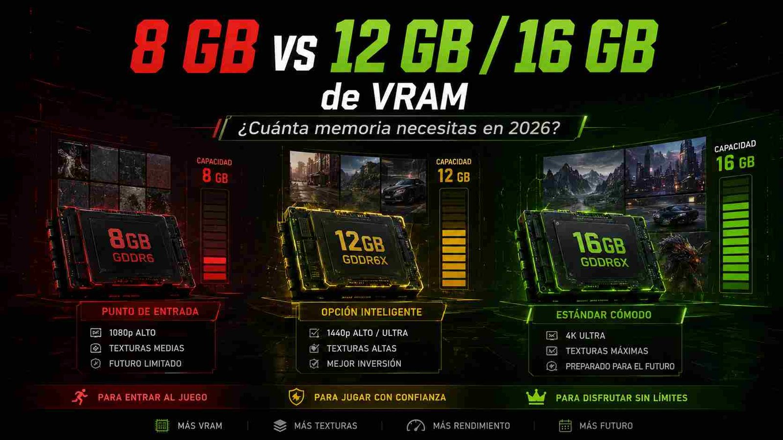 8 GB vs 12 GB / 16 GB de VRAM benchmark editorial