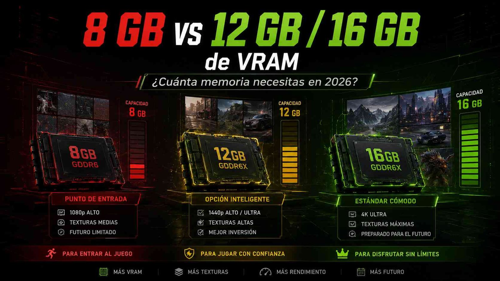8 GB vs 12 GB / 16 GB de VRAM comparativa 2026
