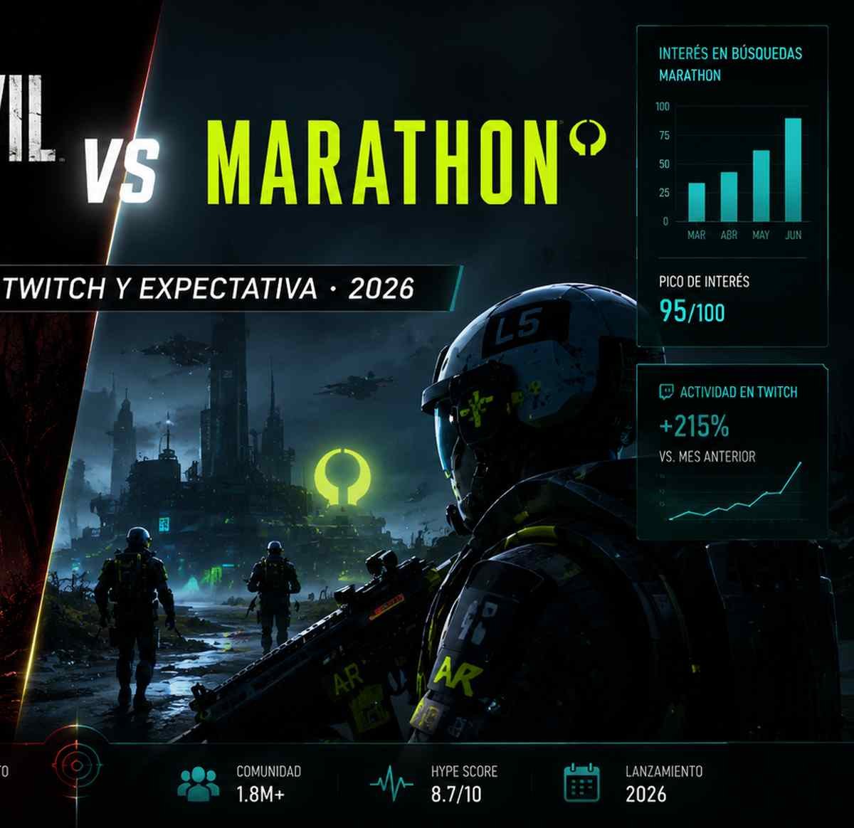 Marathon análisis