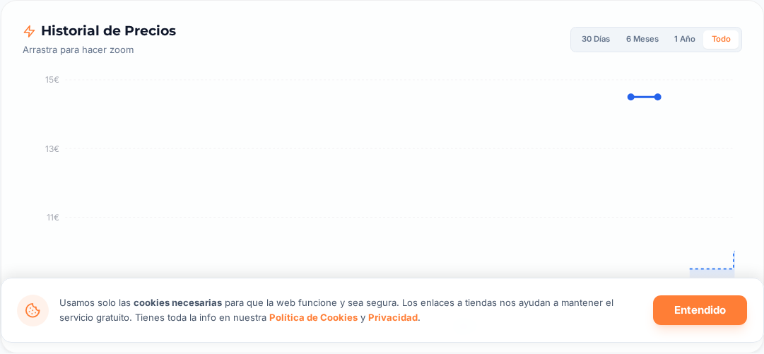 Captura del historial de precios