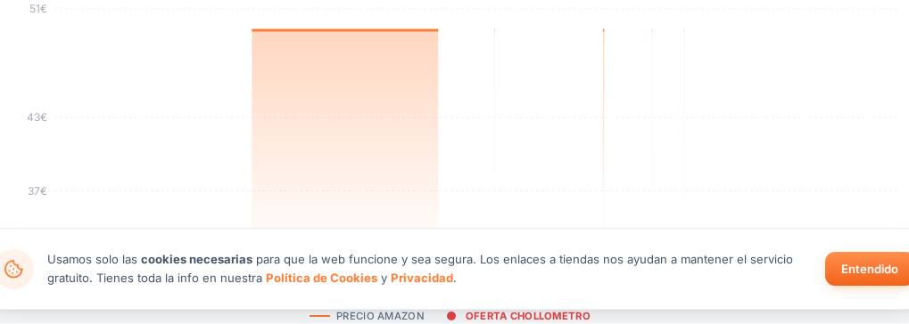 Captura del historial de precios