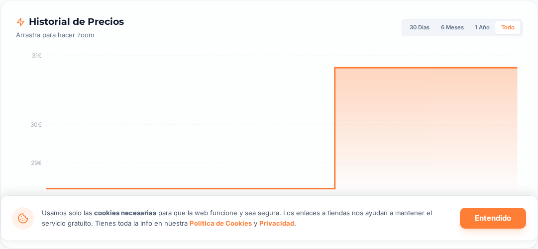 Captura del historial de precios