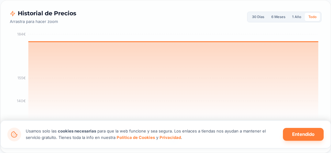 Captura del historial de precios