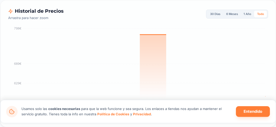 Captura del historial de precios
