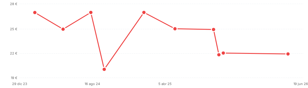 Captura del historial de precios